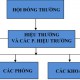 SÆ¡ Äá» cÆ¡ cáº¥u tá» chá»©c